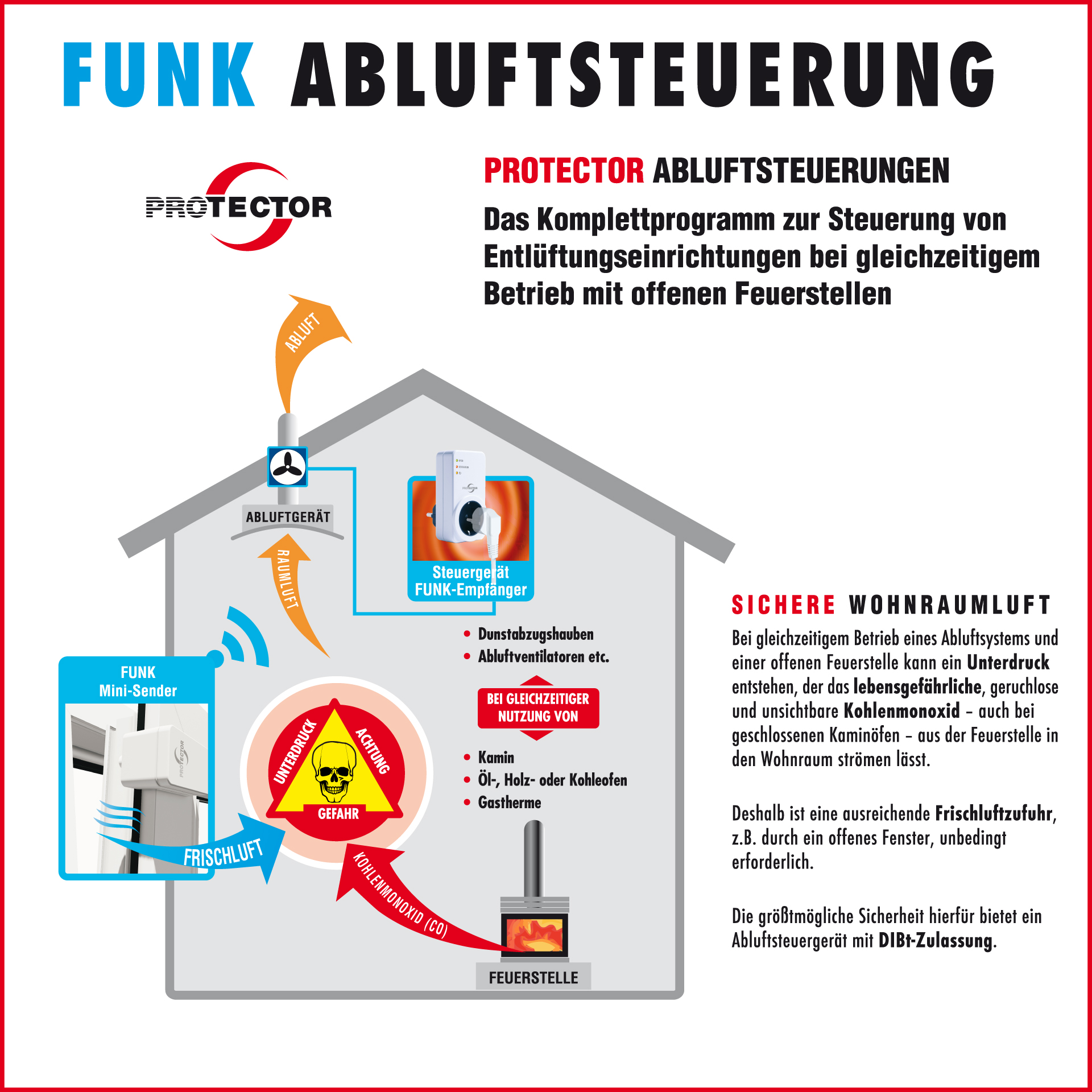 Funk-Abluftsteuerung ASF-510 Funk-Abluftsteuerung ASF-510