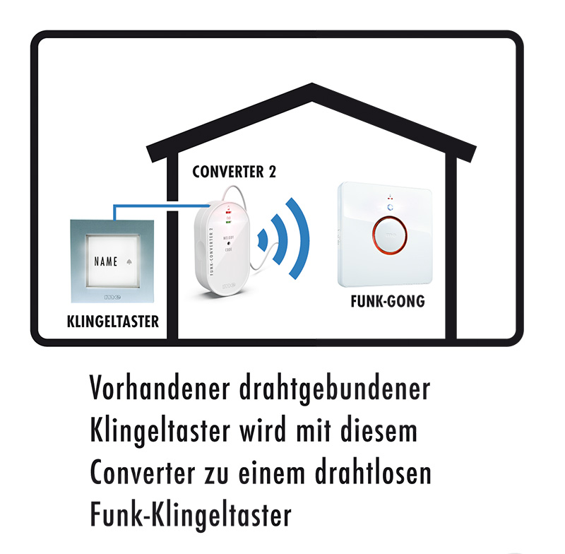 Bell-555-TX-Anwendungsskizze-800px "Aus Kabel mach Funk" - Converter-Set MINI mit Funkempfänger