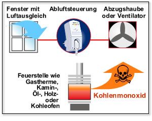 grafik_pro Univeral-Abluftsteuerung AS-4020/2