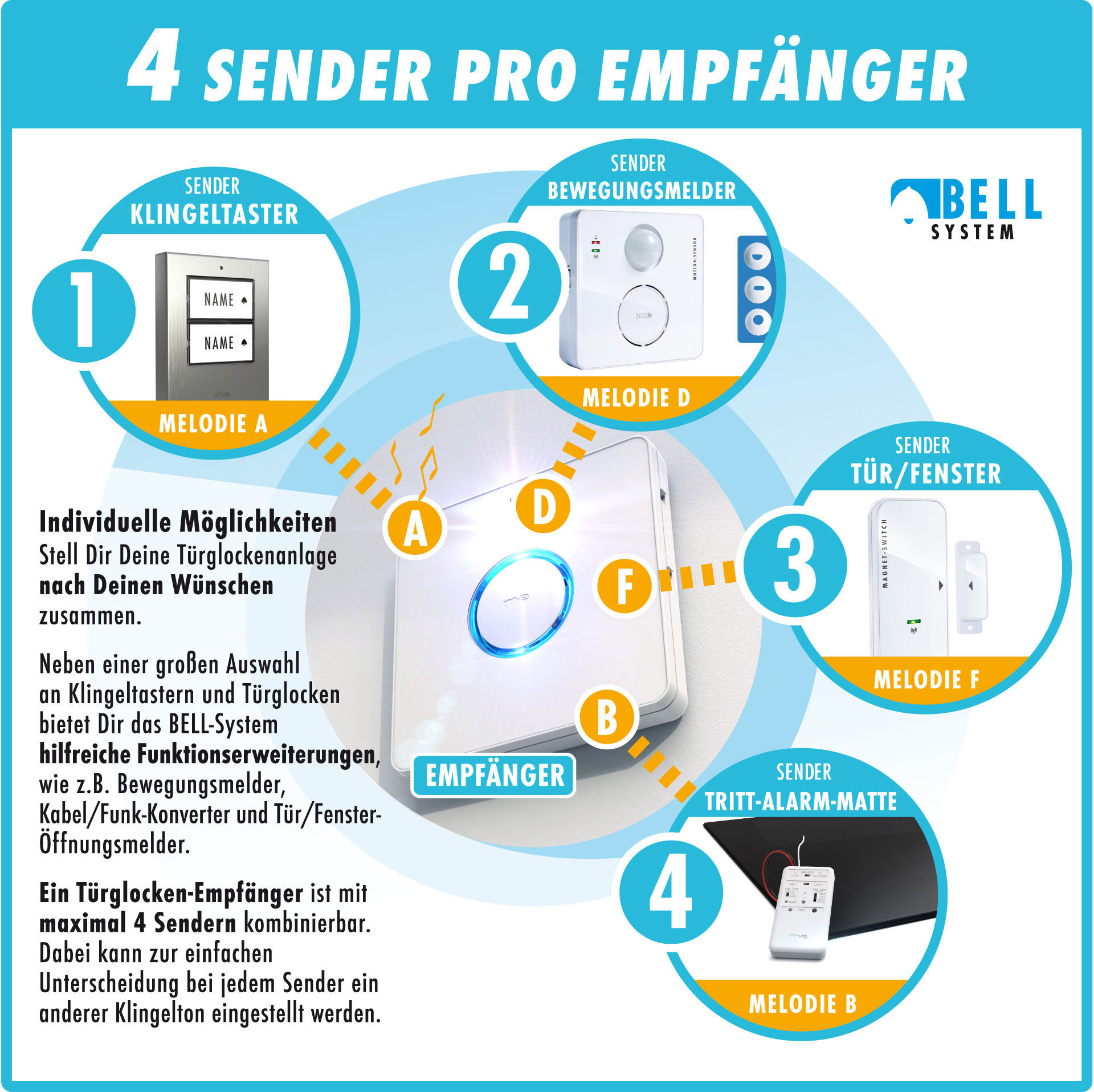 Funk-Empfänger (Bell-Serie) mit Leuchtring und Flash
