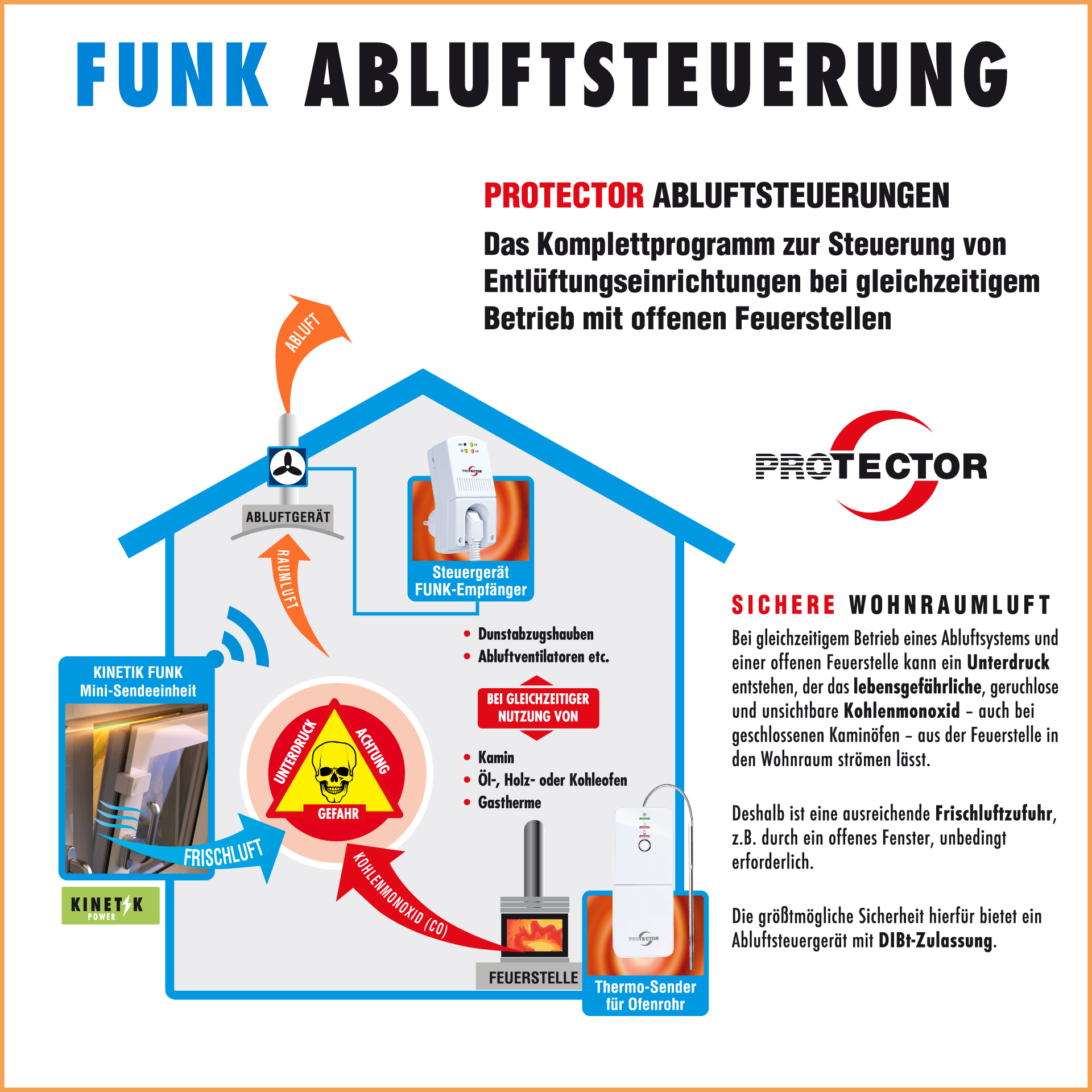 Funk-Abluftsteuerung THERMO mit Kinetik-Fenstersender