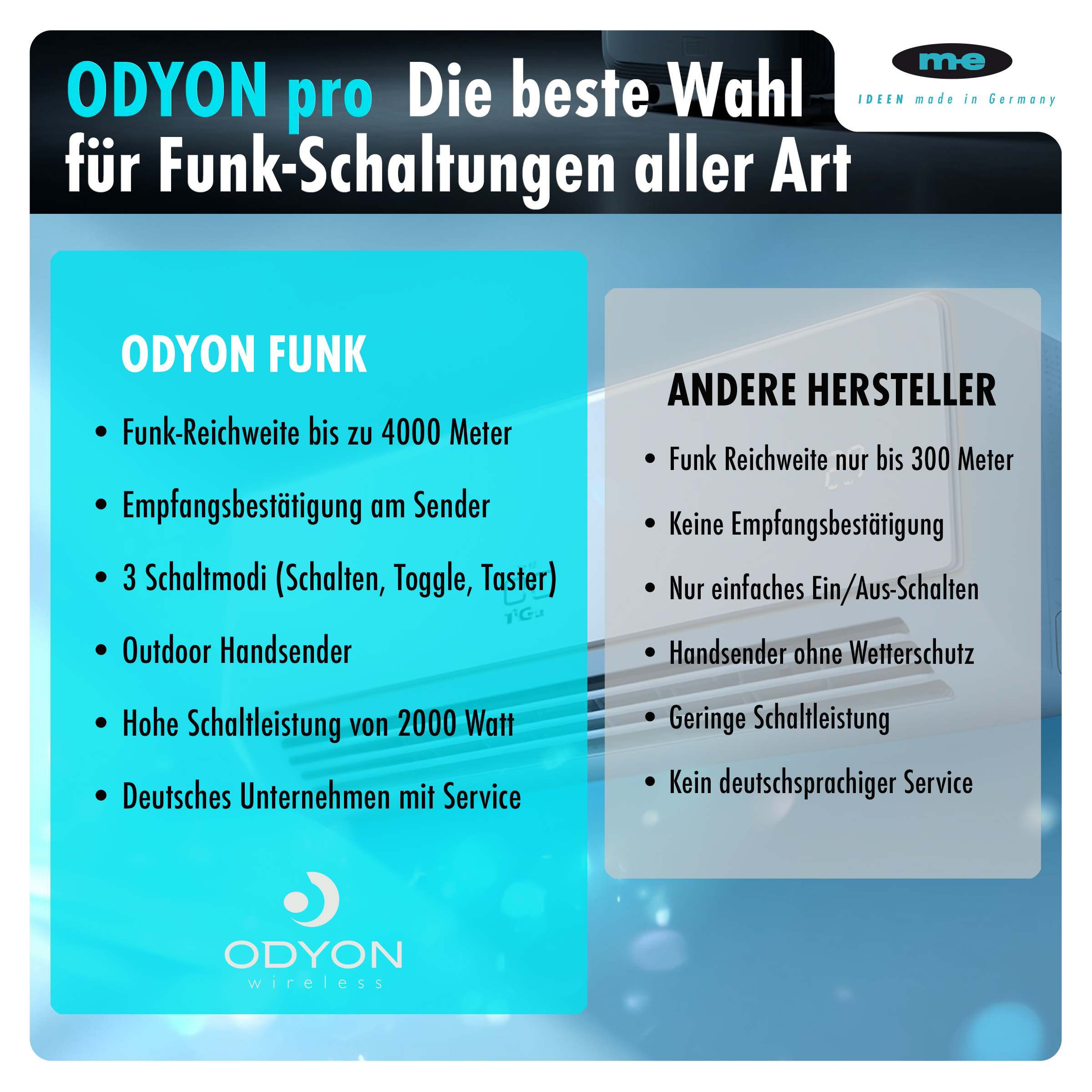 ODYON PRO Funk-Handsender/Fernbedienung mit Empfangskontrolle, 1-/2-/4-Kanal, bis 1.000m Reichweite