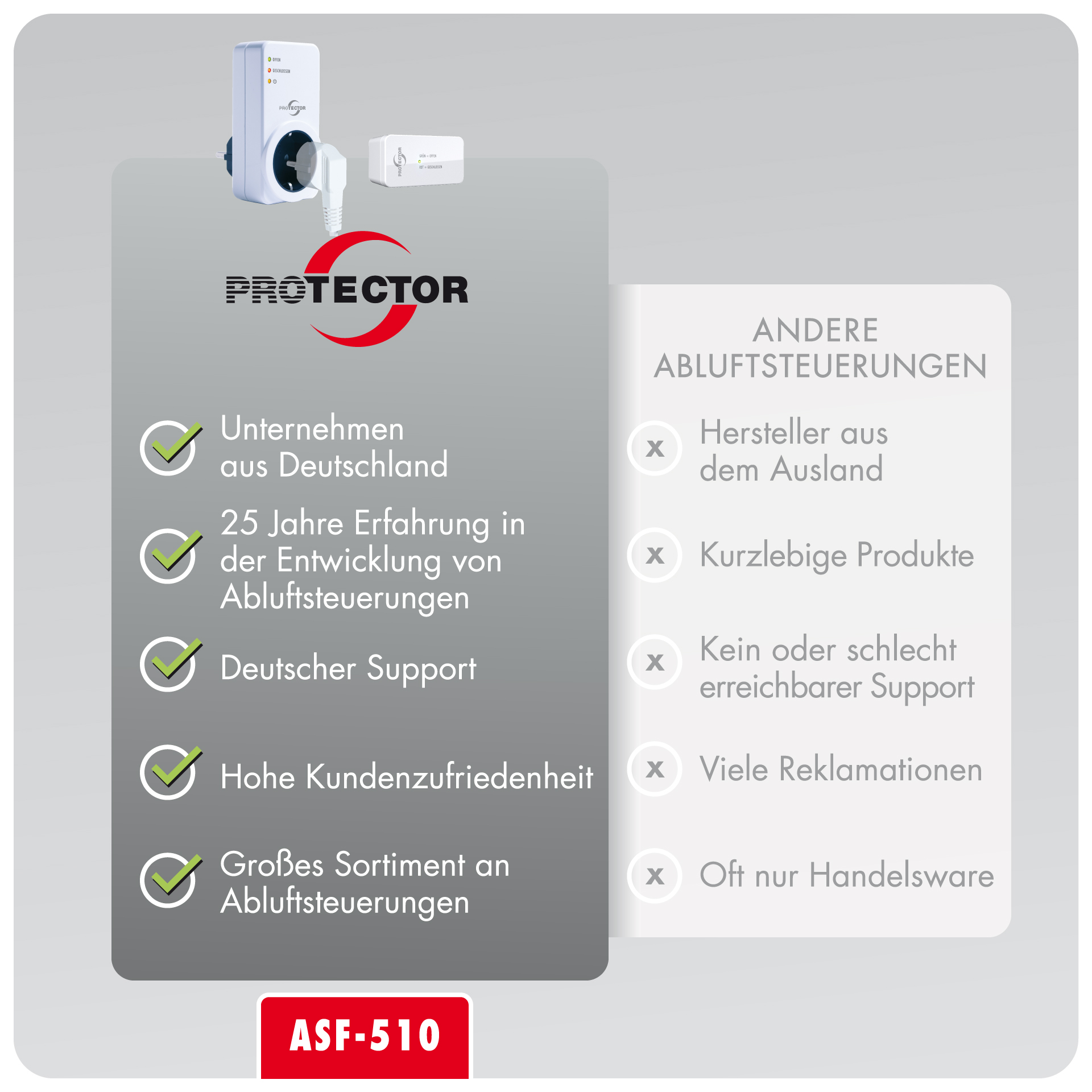 Funk-Abluftsteuerung ASF-510 Funk-Abluftsteuerung ASF-510