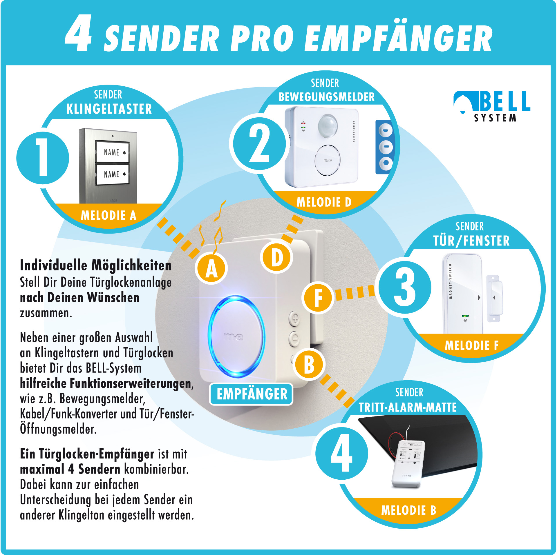 Funk-Empfänger mit Netzstecker und Leuchtring