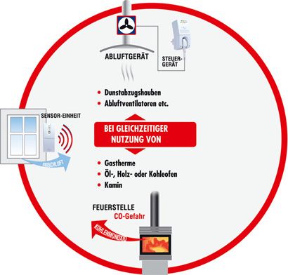 schema Univeral-Abluftsteuerung AS-4020/2