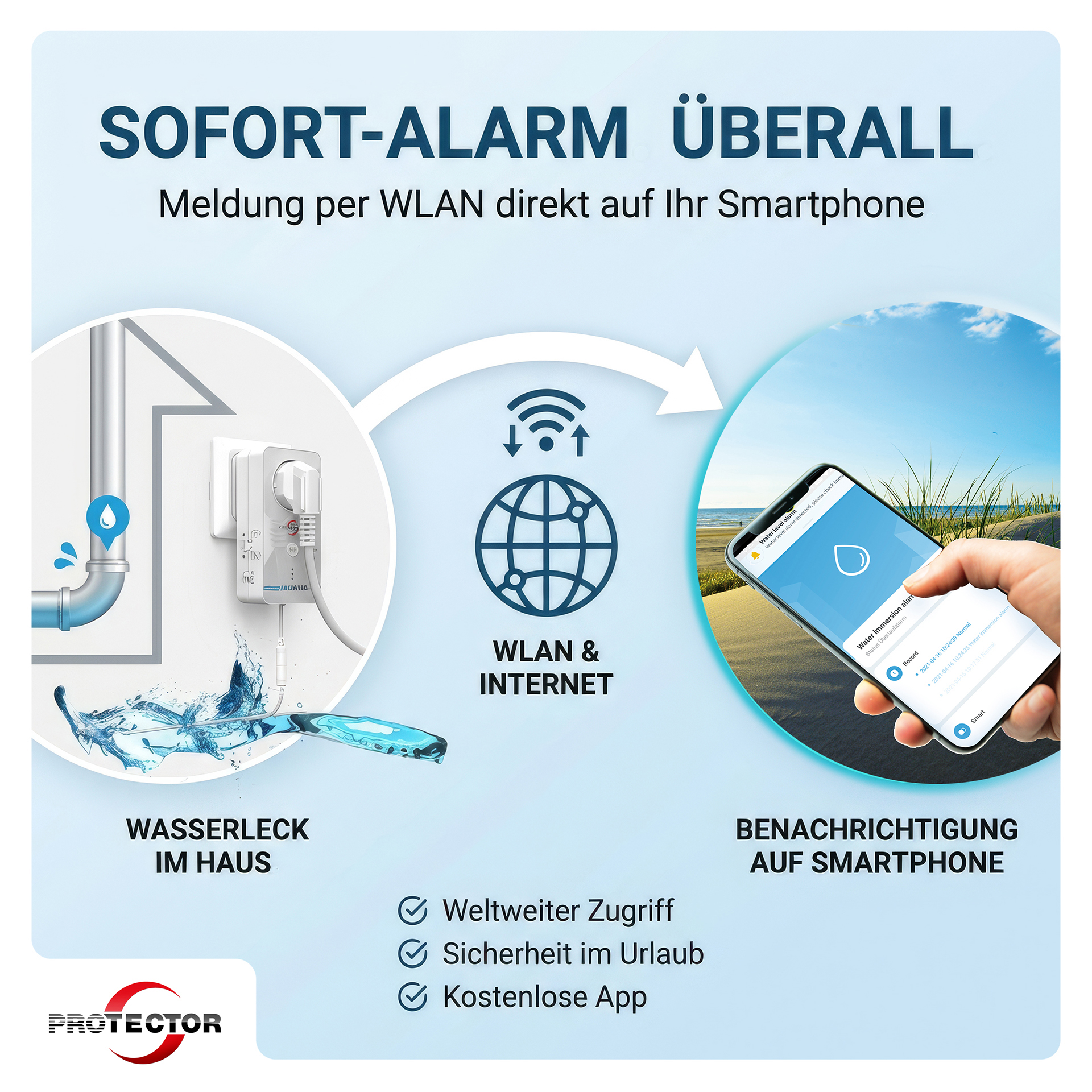 NEU WLAN WASSERALRM, mit full-sensitiven Detektorkabel, 3-fache Sicherheit