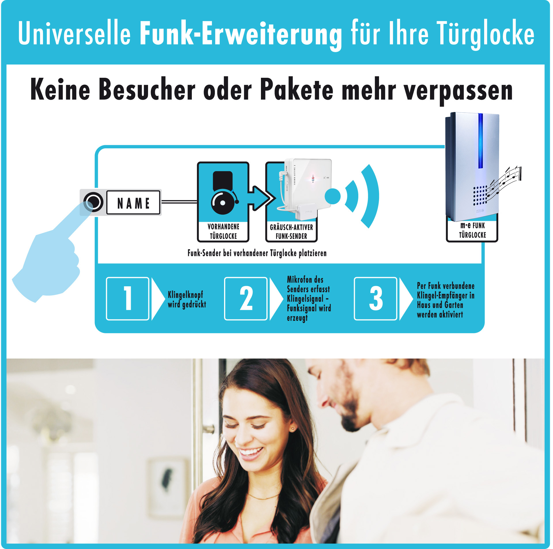 Funk-Türglocke, geräusch-aktiver Sender & Empfänger mit optischer Anzeige