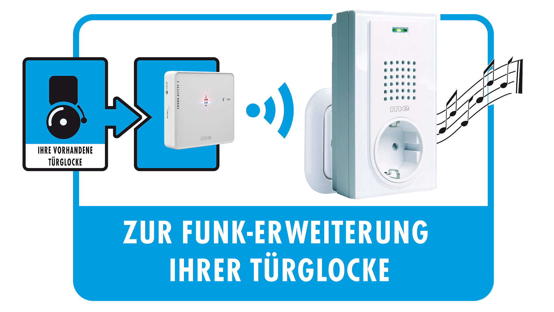 Funk-Türglocke, geräusch-aktiver Sender & Empf. m. Durchstecker
