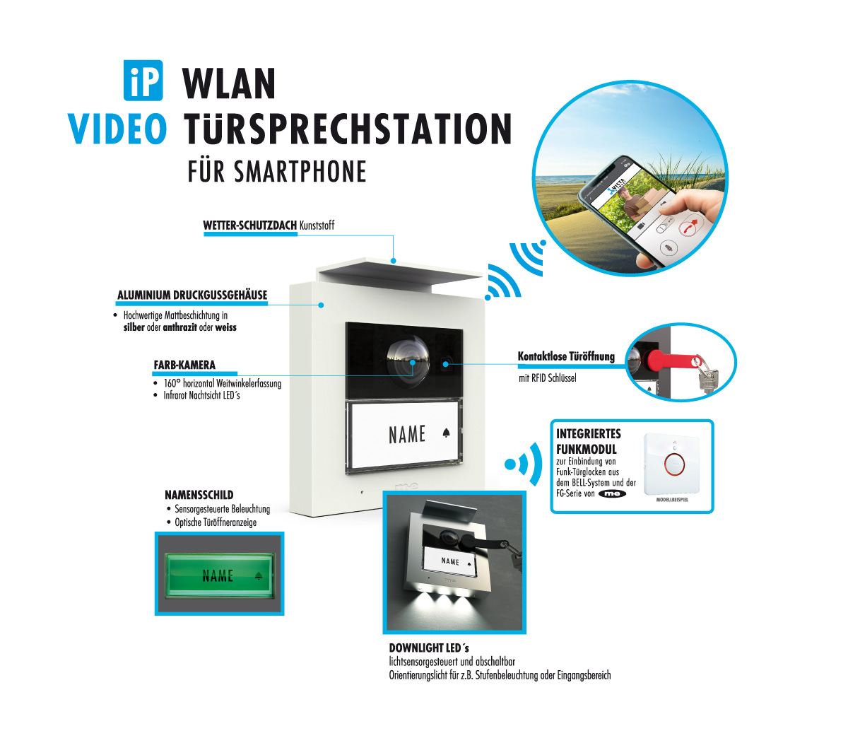 VS-21-Feature-Grafik2-1 iP WLAN / LAN Video Türsprechstation RFID ALU 1-Fam.-Haus (AP) Farbe silber, anthrazit oder weiß