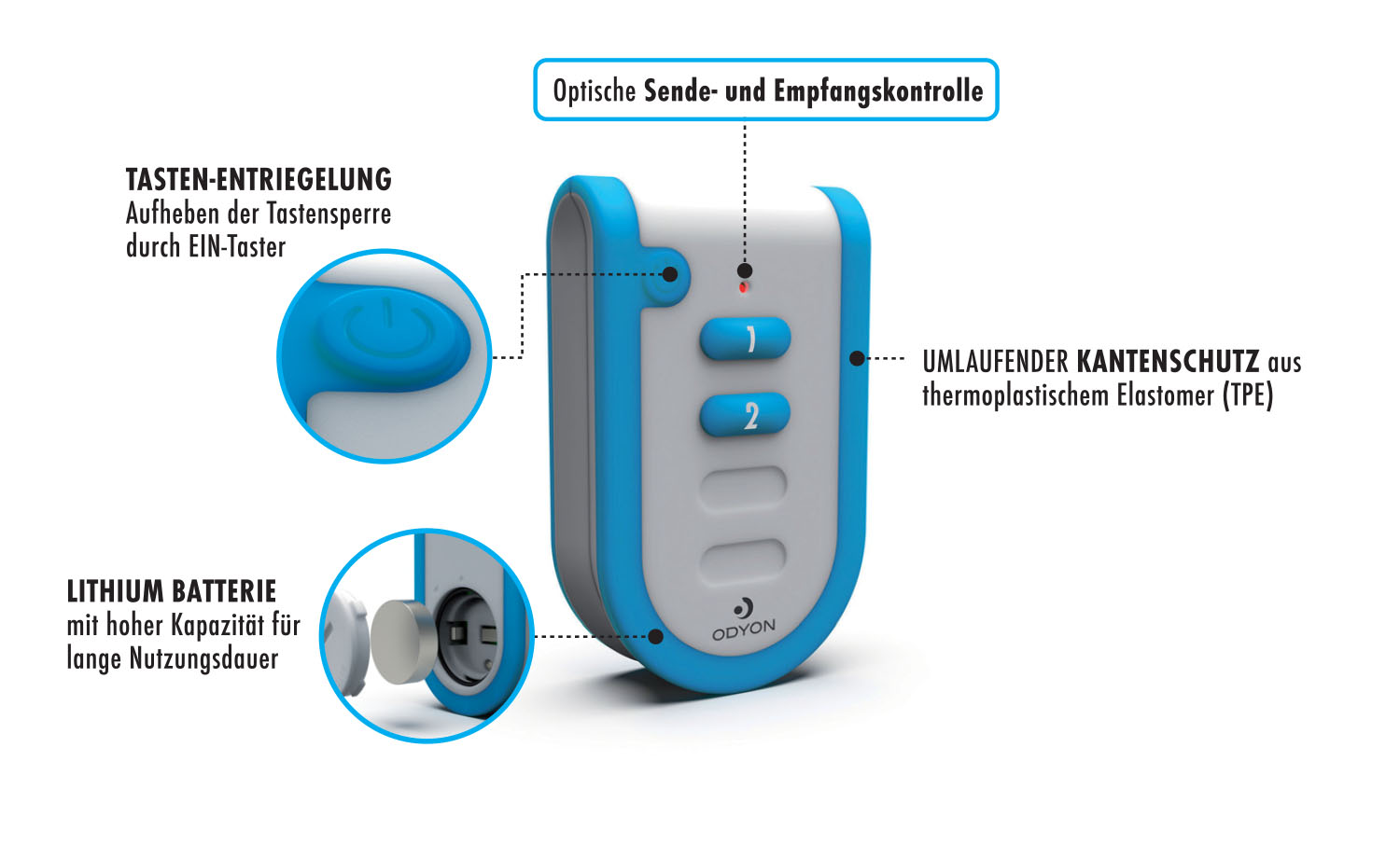 ODYON-Pro-Handsender-mit-Details-RGB ODYON PRO POWER-SET 1, 230V : Wandempfänger 230V + Handsender 2-Kanal + Stab-Antenne