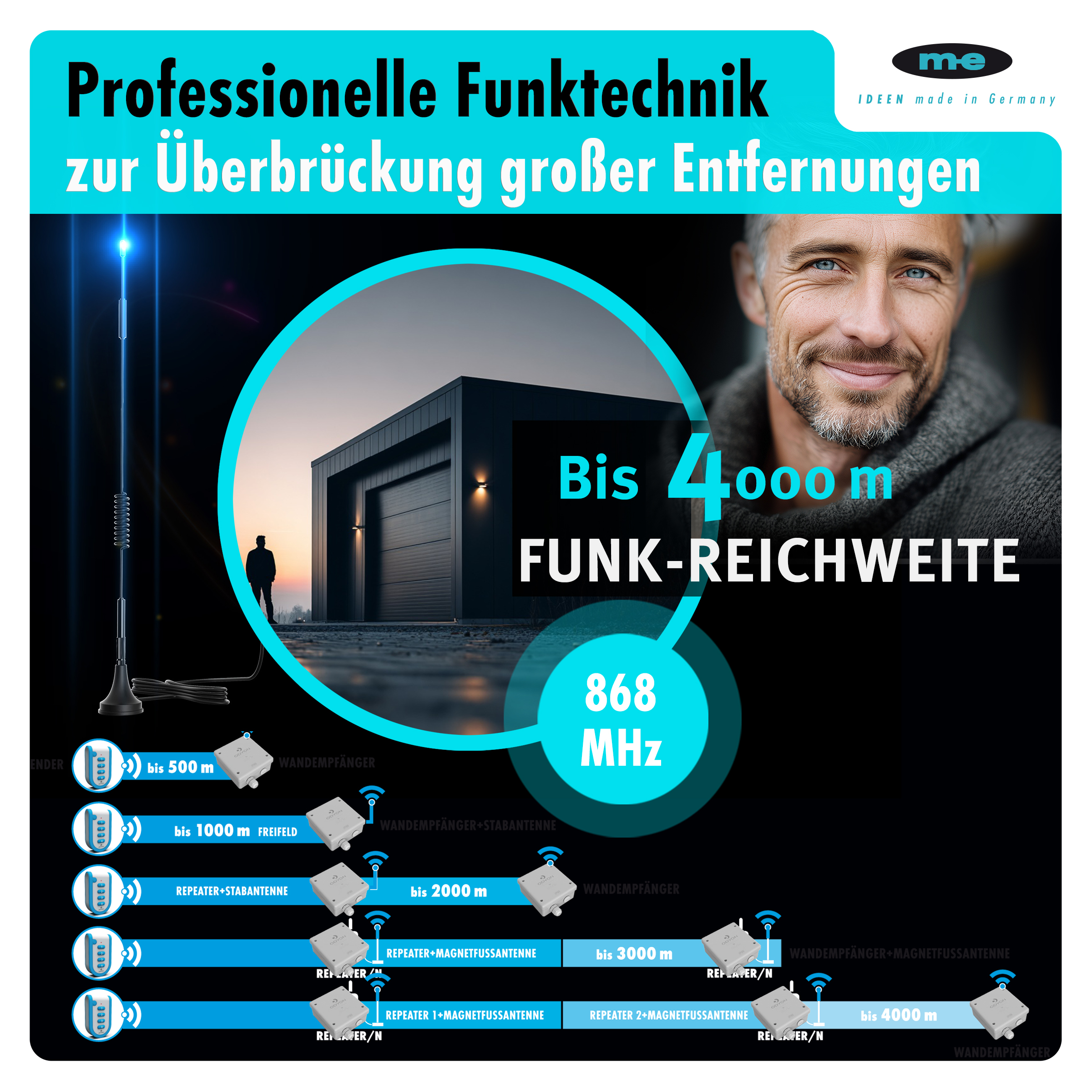 ODYON PRO Funk-Handsender/Fernbedienung mit Empfangskontrolle, 1-/2-/4-Kanal, bis 1.000m Reichweite